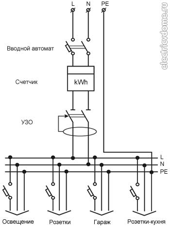Схема электрооборудования КрАЗ-260 (260А)