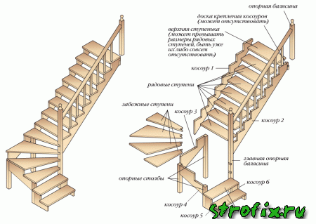 Как изготовить веревочную лестницу своими руками